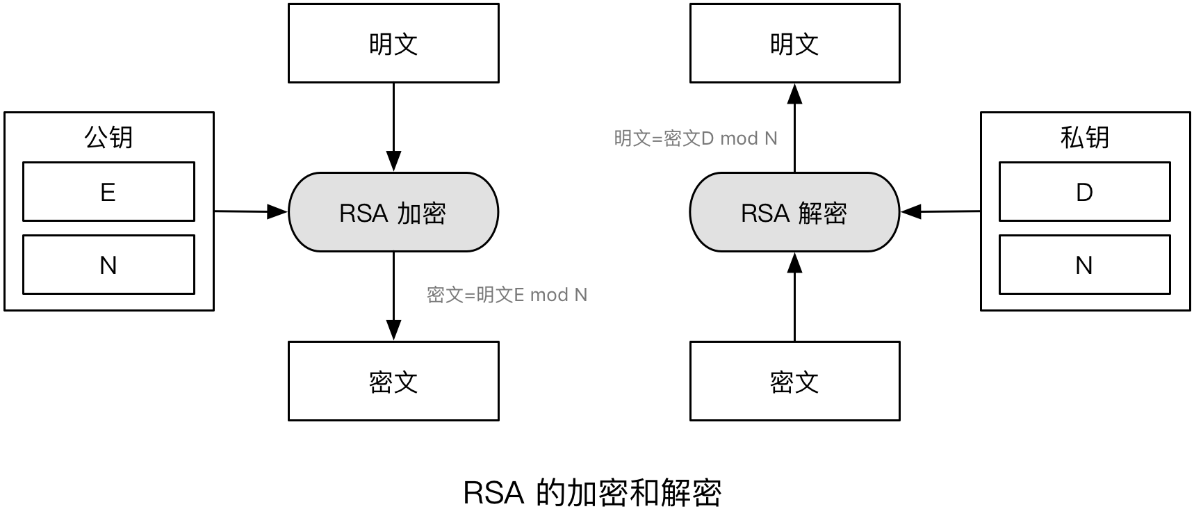 密码技术-RSA.png