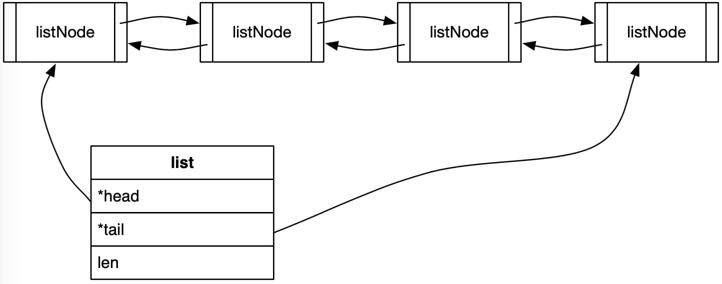 double_link_list